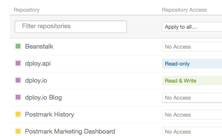 Teams and permissions